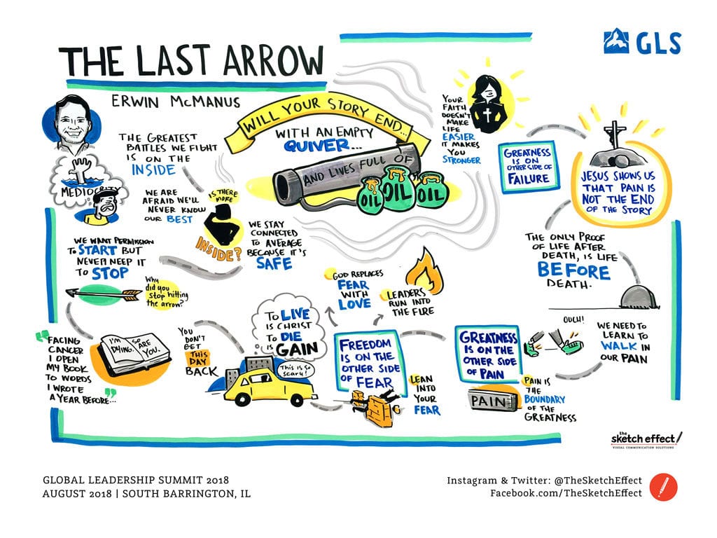 Erwin McManus No Regrets Graphic Recording