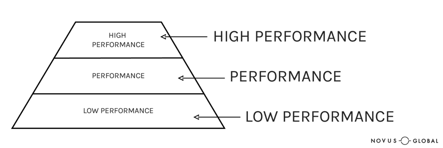 Can You Go Beyond High Performance by Jason Jaggard Article Photo 1