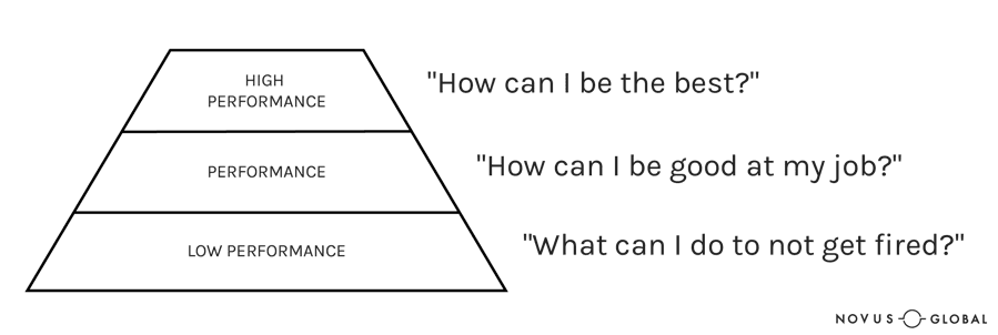 Can You Go Beyond High Performance by Jason Jaggard Article Photo 2