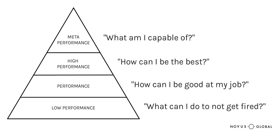 Can You Go Beyond High Performance by Jason Jaggard Article Photo 3