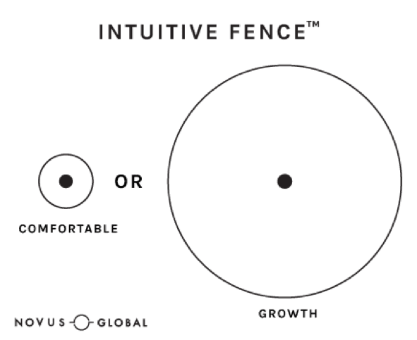 In order to overcome these two leadership challenges, you’ll need to understand a concept we use at Novus Global called an Intuitive Fence.™